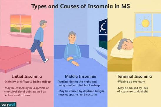 What is INSOMNIA? Insomnia Signs, Symptoms, Causes...etc.