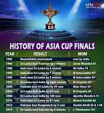 India won by 3 wickets: Infographics History Of Asia Cup Finals Cricket Country