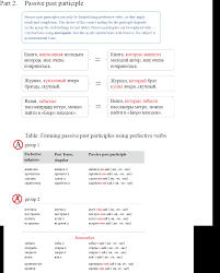 Forming Passive Present And Past Participles Learnrussian