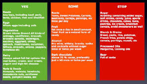 Pre Diabetic Diet Food List Pdf Pre Diabetic Food Menu