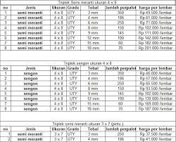 Daftar harga paving beton tahun 2020. Penawaran Harga Plywood Atau Triplek Triplek Plywood Surabaya