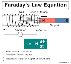 Transformer Induction