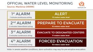 All 8 gates open marikina local rainfall 1. Water Level In Marikina River Goes Down
