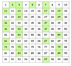 If I Pick Prime Numbers For My Security, How Fast Will I Find Them, And How  Safe Are They? | By Prof Bill Buchanan Obe | Asecuritysite: When Bob Met  Alice | Medium