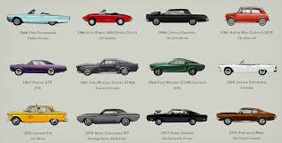 Vilner mini cooper italian job edition. Illustrated Poster Of Iconic Cars From Movies Cool Material