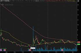 How to choose the best penny stocks for 2021? Top Penny Stocks This Week 3 To Watch During Crypto Boom