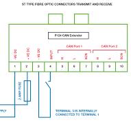 DSE124 | Expansion Modules | DSEGenset | Deep Sea Electronics