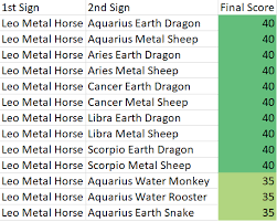 Astrology Birth Chart Chinese And Western Astrology