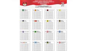Contoh stempel panitia pemilihan kepala desa contoh stempel untuk surat menyurat keterangan: Cara Memilih Indonesia 5 Warna Surat Suara Dan Cara Mencoblos Pemilu 2019 Pikiran Rakyat Com