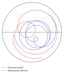 Smiths Chart Of The Input Impedance Locus Download