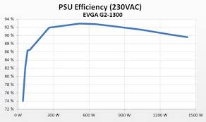 evga supernova g2 1300 w review techpowerup