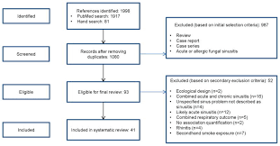 Check spelling or type a new query. Occupational And Environmental Risk Factors For Chronic Rhinosinusitis A Systematic Review Abstract Europe Pmc