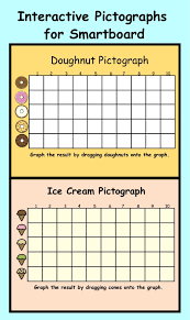 Interactive Pictographs For Smartboard Smart Board Phonics Worksheets Free Reading Comprehension Worksheets