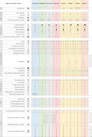 bmw drive modes and dtc chart explains all bmw 3 series