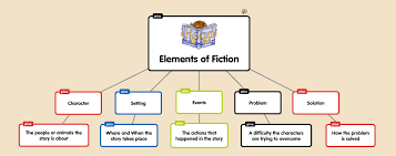 Elements Of Fiction Coursework Sample
