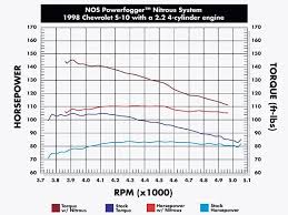 37 Hand Picked Nos Nitrous Jet Chart
