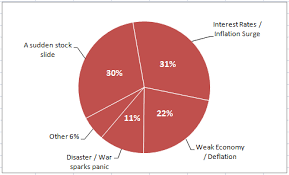 Since we don't need the. How To Make A Wsj Excel Pie Chart With Labels Both Inside And Outside Excel Dashboard Templates