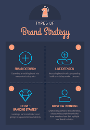 The different stages of rebranding may be placed on the timeline to show their order and respective schedules. Creating A Brand Strategy 8 Essentials Templates For 2021