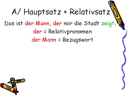 Ein relativsatz im genitiv entsteht, wenn das verb des relativsatzes das bezugswort (im hauptsatz) im genitiv regiert. Der Relarivsatz Der Relativsatz A Hauptsatz Relativsatz B