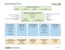 Argonne Organizational Chart Argonne National Laboratory