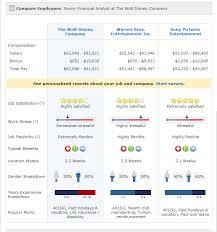 Compare Employers Senior Financial Analyst Financial Analyst Job Satisfaction Job