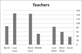 Employee turnover rate is an important metric used in human resources and can help a company better understand why employees leave the organization as well as how the company can increase the retention rate of their current and future employees. Https Www Hilarispublisher Com Open Access Factors Affecting The Employees Turnover At The Ministry Of Higheducation In Gaza Governorates Case Study North And West Gazadire 2151 6200 1000304 Pdf