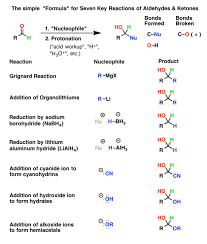 Aldehydes And Ketones 14 Reactions With The Same Mechanism Organic Chemistry Organic Chemistry Reactions Organic Chemistry Study