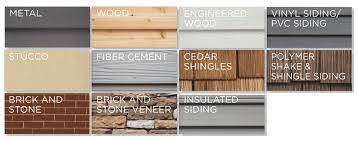 Popular exterior cladding materials available in the market are laminate, aluminium composite panels, wooden different types of exterior cladding materials. The Top 5 Exterior Shed Wall Materials Plus Our Recommendation