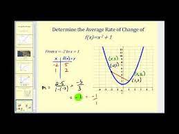 Check spelling or type a new query. Average And Instantaneous Rates Of Change Ck 12 Foundation