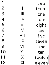 Roman Numbers Roman Numeral 1 Roman Numerals 3rd Grade Math Worksheets