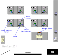 physics 152 lab setup instructions smoke detectors