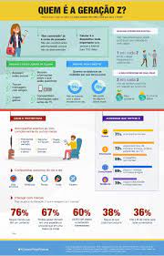 All of these z logo resources are for free download on pngtree. As Tendencias Da Geracao Z