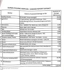 Here the user, along with other real gamers, will land on a desert island from the sky on parachutes and try to stay alive. West Bengal Govt Shares Amphan Damage Details Of Over Rs 1 Lakh Crore With Centre India News