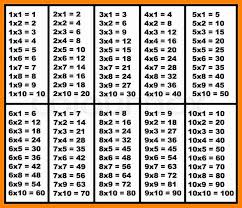 Number Chart 1 10 With Pictures Pdf Www Bedowntowndaytona Com