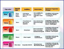 59 Veracious Color Tubes For Phlebotomy