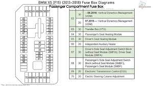 Bmw X5 F15 2013 2018 Fuse Box Diagrams Youtube