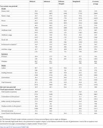 Contextual translation of stereotype into malay. Gender Stereotypes And Education A Comparative Content Analysis Of Malaysian Indonesian Pakistani And Bangladeshi School Textbooks