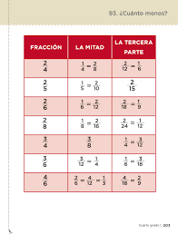 Check spelling or type a new query. Desafios Matematicos Cuarto Grado 2020 2021 Pagina 203 De 257 Libros De Texto Online