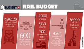 Budget deficit will increase regardless of election result, economist says. Union Budget 2018 19 The Budget In Graphics Photogallery