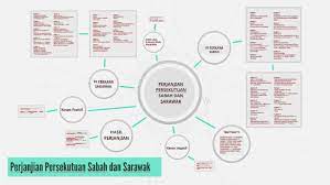 J van mook mendeklarasikan bahwa belanda tidak terkait dengan perjajian tersebut. Perjanjian Persekutuan Sabah Dan Sarawak By Chin Jing Shun