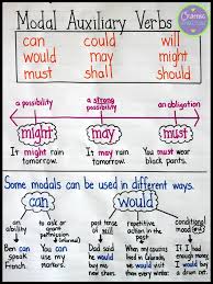 Upper Elementary Snapshots Modal Auxiliary Verbs An