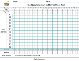 73 Bright Basal Metabolic Temperature Chart