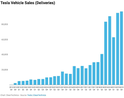 2016 used tesla model x 90d. Dh10 000 Deposit For A Tesla Model 3 In The Uae Business Gulf News