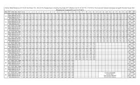 All Pakistan Clerks Association Apca Chart Of Pay 2017