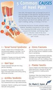 Pin On Health And Body