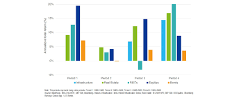Blackstone real estate income trust, inc. What Are The Current Challenges And Opportunities For Real Estate Blog