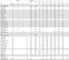 Pdf, txt or read online from scribd. Water Quality Of Inlets Water Bodies In A Growing Touristic Barrier Reef Island Isla Holbox At The Yucatan Peninsula Sciencedirect