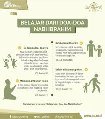 Doa nabi ibrahim tahan api atau kebal api ketika dibakar raja namrud ini merupakan salah satu kumpulan doa nabi ibrahim yang banyak dicari oleh orang orang untuk mengamalkanya. Nu Online Belajar Dari Doa Doa Nabi Ibrahim Facebook
