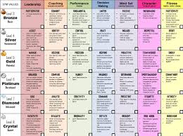 Pe4learning Com On Twitter Elementary Physical Education Physical Education Lesson Plans Physical Education
