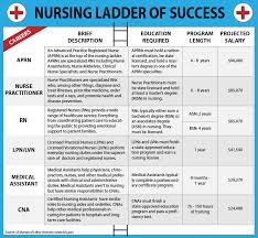 Pin On Nursing